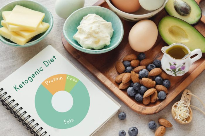 Keto diet