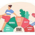 Body mass index (BMI)